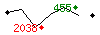 Popularit des 30 derniers jours (top: 603me le 13-03-2025, pire: 2784me le 12-03-2025, moyenne: 1600me).