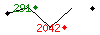 Popularit des 30 derniers jours (top: 291me le 09-04-2025, pire: 2042me le 14-04-2025, moyenne: 893me).