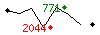 Popularit des 30 derniers jours (top: 771me le 24-04-2025, pire: 2044me le 14-04-2025, moyenne: 1263me).