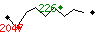 Popularit des 30 derniers jours (top: 92me le 04-03-2025, pire: 2134me le 07-03-2025, moyenne: 963me).