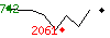 Popularit des 30 derniers jours (top: 742me le 01-04-2025, pire: 2061me le 14-04-2025, moyenne: 1255me).