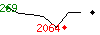 Popularit des 30 derniers jours (top: 269me le 26-03-2025, pire: 2064me le 14-04-2025, moyenne: 941me).