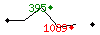 Popularit des 30 derniers jours (top: 395me le 10-04-2025, pire: 1089me le 13-04-2025, moyenne: 835me).