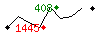 Popularit des 30 derniers jours (top: 712me le 17-04-2025, pire: 1887me le 29-04-2025, moyenne: 1216me).