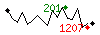 Popularit des 30 derniers jours (top: 289me le 18-04-2024, pire: 2143me le 01-04-2024, moyenne: 1194me).