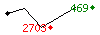 Popularité des 30 derniers jours (top: 469ème le 26-05-2025, pire: 2703ème le 10-05-2025, moyenne: 1281ème).