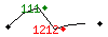 Popularit des 30 derniers jours (top: 111me le 27-04-2025, pire: 1212me le 28-04-2025, moyenne: 789me).