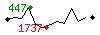 Popularit des 30 derniers jours (top: 460me le 07-04-2025, pire: 1219me le 28-04-2025, moyenne: 892me).