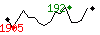Popularit des 30 derniers jours (top: 367me le 18-04-2025, pire: 1905me le 29-04-2025, moyenne: 966me).