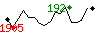 Popularit des 30 derniers jours (top: 365me le 01-04-2024, pire: 2005me le 19-04-2024, moyenne: 1080me).