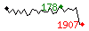 Popularit des 30 derniers jours (top: 204me le 04-05-2024, pire: 2117me le 21-04-2024, moyenne: 703me).