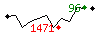 Popularit des 30 derniers jours (top: 400me le 02-04-2025, pire: 2088me le 14-04-2025, moyenne: 904me).