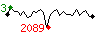 Popularit des 30 derniers jours (top: 3me le 02-04-2025, pire: 2089me le 14-04-2025, moyenne: 620me).
