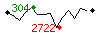 Popularit des 30 derniers jours (top: 421me le 03-04-2025, pire: 2090me le 14-04-2025, moyenne: 972me).