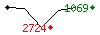 Popularit des 30 derniers jours (top: 292me le 13-04-2025, pire: 1053me le 24-03-2025, moyenne: 726me).