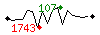 Popularit des 30 derniers jours (top: 95me le 28-04-2025, pire: 1133me le 13-04-2025, moyenne: 718me).