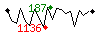 Popularit des 30 derniers jours (top: 187me le 19-04-2025, pire: 1136me le 13-04-2025, moyenne: 600me).