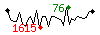 Popularit des 30 derniers jours (top: 91me le 10-04-2025, pire: 2091me le 14-04-2025, moyenne: 671me).