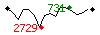 Popularité des 30 derniers jours (top: 731ème le 17-05-2025, pire: 2729ème le 10-05-2025, moyenne: 1307ème).
