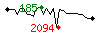 Popularit des 30 derniers jours (top: 185me le 09-04-2025, pire: 2094me le 14-04-2025, moyenne: 691me).