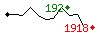 Popularit des 30 derniers jours (top: 192me le 15-04-2025, pire: 1918me le 29-04-2025, moyenne: 882me).