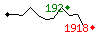 Popularit des 30 derniers jours (top: 220me le 24-04-2024, pire: 2201me le 01-04-2024, moyenne: 623me).