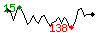 Popularit des 30 derniers jours (top: 15me le 05-04-2025, pire: 138me le 23-04-2025, moyenne: 78me).