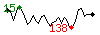 Popularit des 30 derniers jours (top: 23me le 18-04-2024, pire: 403me le 02-04-2024, moyenne: 75me).