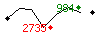 Popularité des 30 derniers jours (top: 984ème le 21-05-2025, pire: 2735ème le 10-05-2025, moyenne: 1567ème).