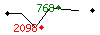 Popularit des 30 derniers jours (top: 768me le 19-04-2025, pire: 2098me le 14-04-2025, moyenne: 1230me).
