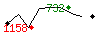 Popularit des 30 derniers jours (top: 732me le 23-04-2025, pire: 1158me le 13-04-2025, moyenne: 885me).