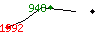 Popularit des 30 derniers jours (top: 948me le 19-03-2025, pire: 1992me le 16-03-2025, moyenne: 1360me).