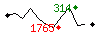 Popularit des 30 derniers jours (top: 735me le 23-04-2025, pire: 1176me le 13-04-2025, moyenne: 898me).