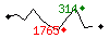 Popularit des 30 derniers jours (top: 83me le 10-05-2024, pire: 2233me le 23-04-2024, moyenne: 1146me).