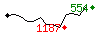 Popularit des 30 derniers jours (top: 554me le 29-04-2025, pire: 1187me le 13-04-2025, moyenne: 884me).