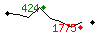 Popularit des 30 derniers jours (top: 467me le 06-04-2025, pire: 1215me le 11-04-2025, moyenne: 930me).