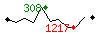 Popularit des 30 derniers jours (top: 977me le 29-04-2024, pire: 2269me le 01-04-2024, moyenne: 1904me).