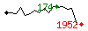 Popularit des 30 derniers jours (top: 685me le 17-04-2024, pire: 2271me le 01-04-2024, moyenne: 1559me).