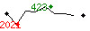 Popularit des 30 derniers jours (top: 423me le 31-03-2025, pire: 2021me le 16-03-2025, moyenne: 1074me).