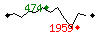 Popularit des 30 derniers jours (top: 807me le 16-04-2025, pire: 1212me le 13-04-2025, moyenne: 991me).