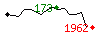 Popularit des 30 derniers jours (top: 173me le 18-04-2025, pire: 1962me le 29-04-2025, moyenne: 668me).
