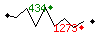 Popularit des 30 derniers jours (top: 28me le 05-04-2024, pire: 2307me le 01-04-2024, moyenne: 1392me).