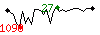 Popularit des 30 derniers jours (top: 27me le 20-04-2025, pire: 1098me le 07-04-2025, moyenne: 323me).