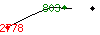 Popularit des 30 derniers jours (top: 918me le 12-04-2025, pire: 1971me le 29-04-2025, moyenne: 1288me).