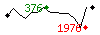 Popularit des 30 derniers jours (top: 376me le 22-04-2025, pire: 1976me le 29-04-2025, moyenne: 939me).