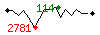 Popularit des 30 derniers jours (top: 188me le 21-04-2025, pire: 1978me le 29-04-2025, moyenne: 907me).