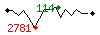 Popularit des 30 derniers jours (top: 161me le 05-05-2024, pire: 2273me le 23-04-2024, moyenne: 1164me).