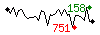 Popularit des 30 derniers jours (top: 188me le 16-05-2024, pire: 1050me le 28-05-2024, moyenne: 445me).