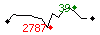 Popularit des 30 derniers jours (top: 912me le 06-04-2025, pire: 1984me le 29-04-2025, moyenne: 1254me).