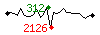 Popularit des 30 derniers jours (top: 241me le 12-05-2024, pire: 1511me le 27-04-2024, moyenne: 812me).